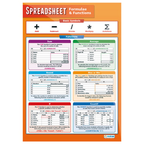 Databases Posters - Set of 3