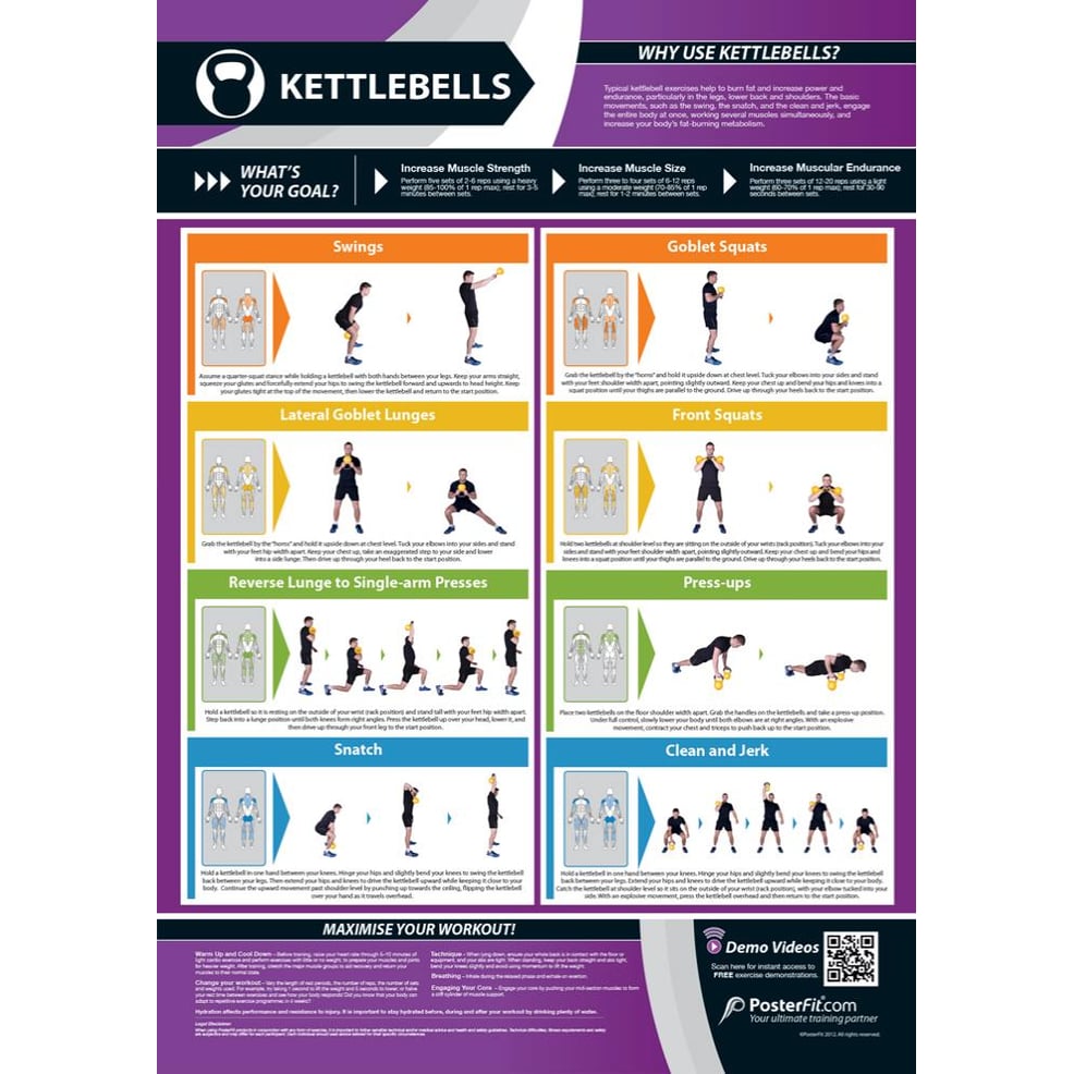 Kettlebells Poster - Innovative Gym & Fitness Charts