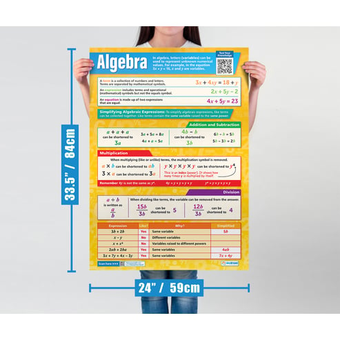 Algebra Poster