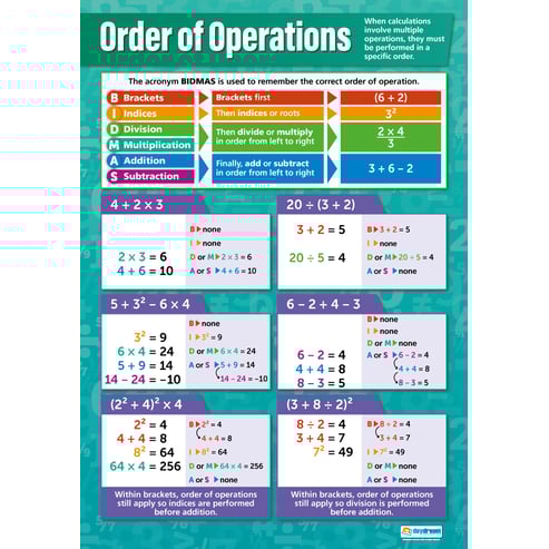 Order of Operations Poster