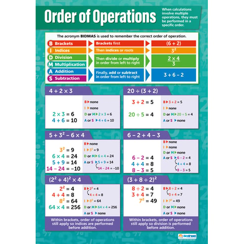 Order of Operations Poster