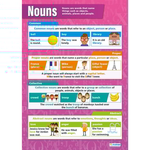 Punctuation Posters - Set of 4