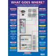 What Goes Where? Poster