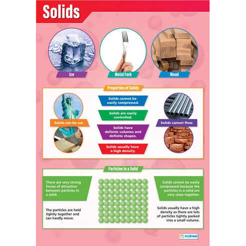 Solids Poster