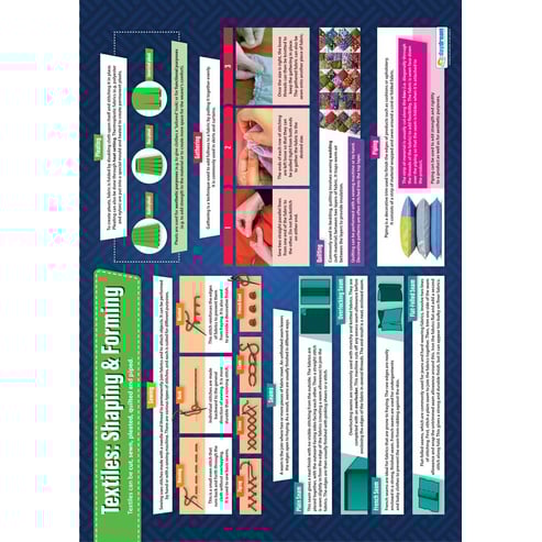 Textiles: Shaping & Forming Poster