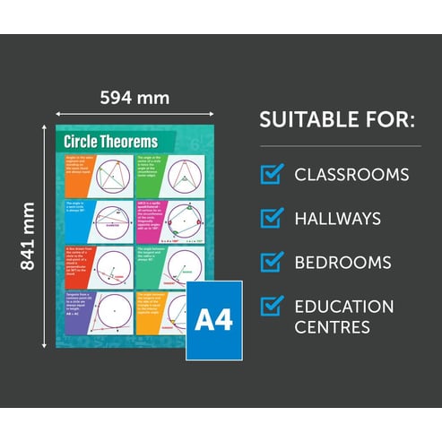 Circle Theorems Poster