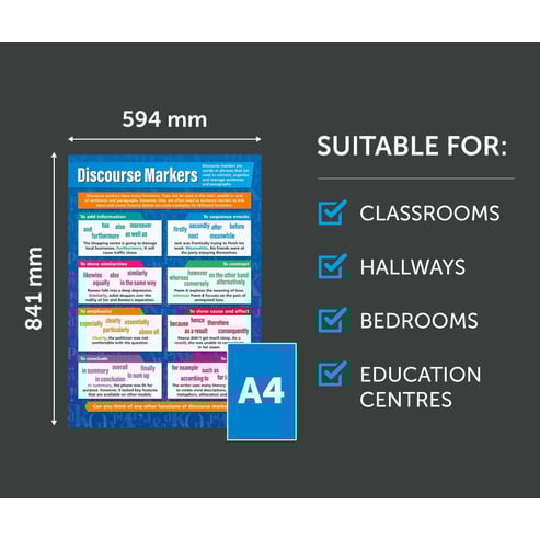 Discourse Markers Poster