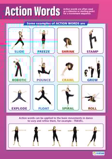 Action Words Poster