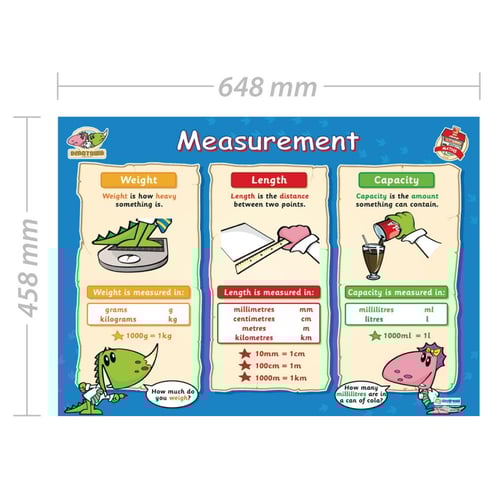 Measurement Poster