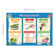 Measurement Poster