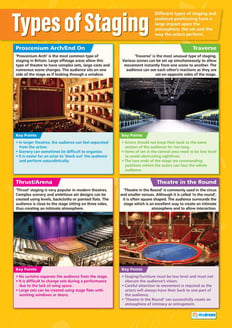 Types of Staging Poster