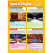 Types of Staging Poster