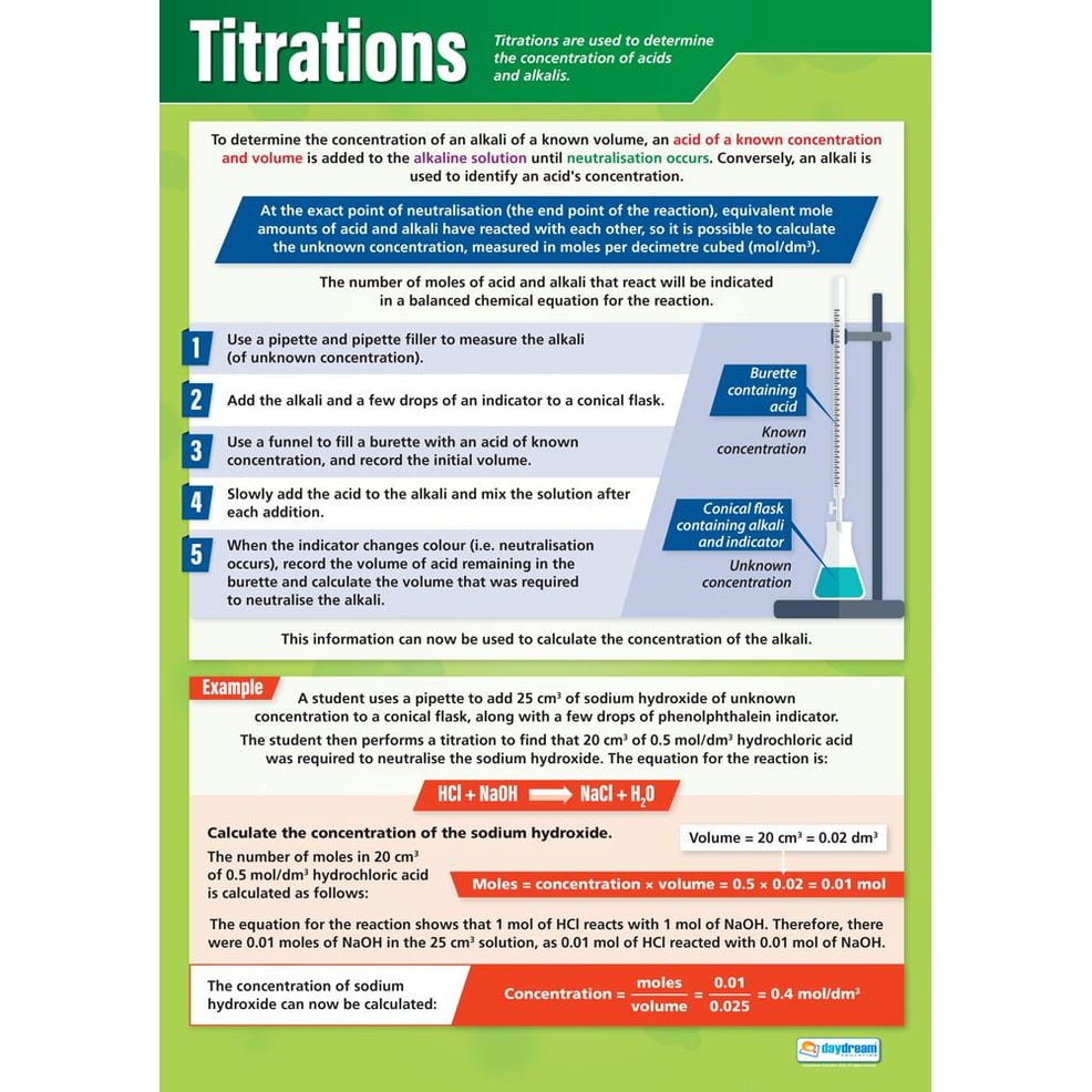 Titrations Poster Daydream Education