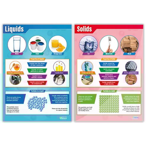 States of Matter Poster Pack - Set of 4 