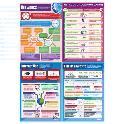 Network and the Internet Poster - Set of 16 