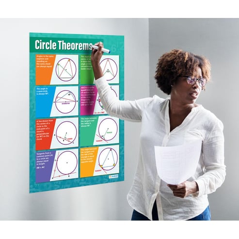 Circle Theorems Poster