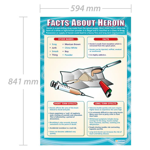 Facts About Heroin Poster