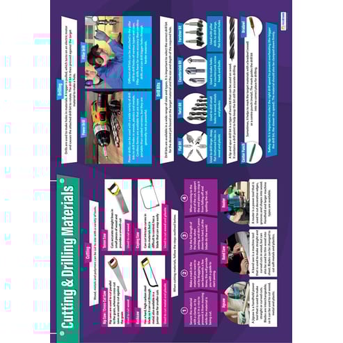 Cutting & Drilling Materials Poster