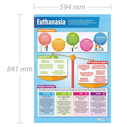 Euthanasia Poster