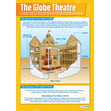 The Globe Theatre Poster