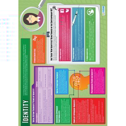 Identity Poster
