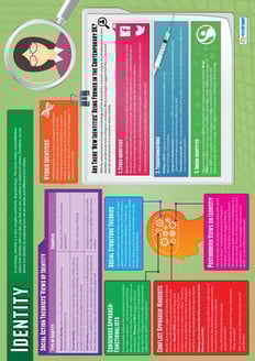 Identity Poster