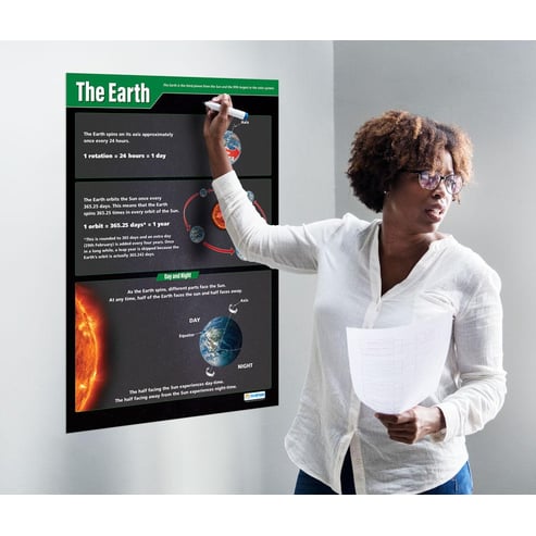 The Earth Poster