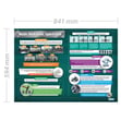 Metals: Stock Forms, Types & Sizes Poster
