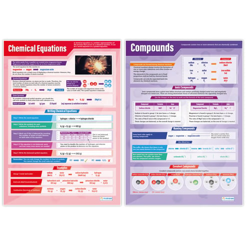 Atomic Structure & The Periodic Table Posters - Set of 5