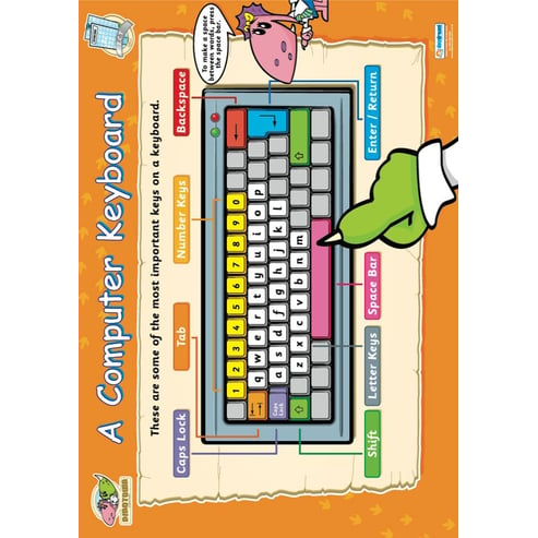 A Computer Keyboard Poster