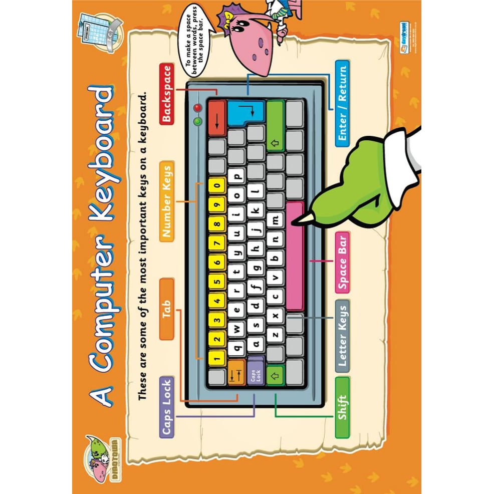 A Computer Keyboard Poster - Daydream Education