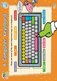 A Computer Keyboard Poster