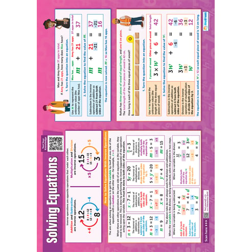 Solving Equations Poster