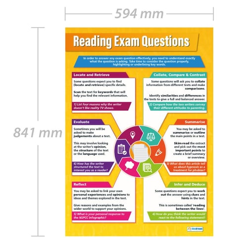 Reading Exam Questions Poster
