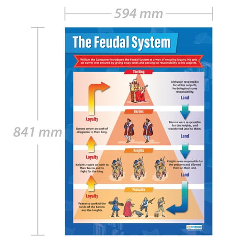 The Feudal System Poster