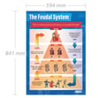 The Feudal System Poster