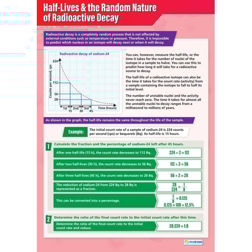 Half-Lives & the Random Nature of Radioactive Decay Poster