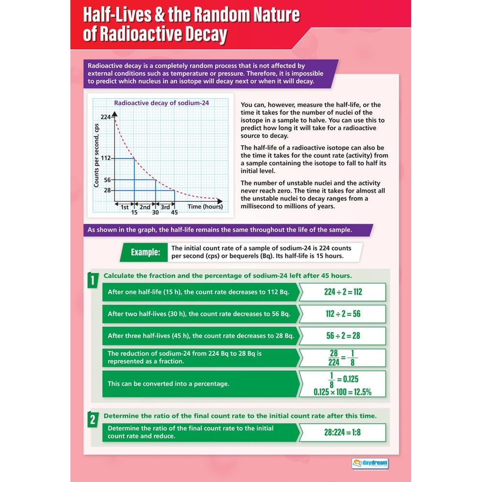 Half-Lives & the Random Nature of Radioactive Decay Poster - Daydream ...