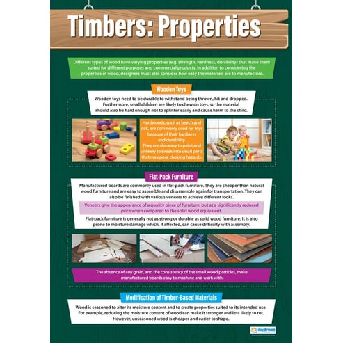 Timbers: Properties Poster