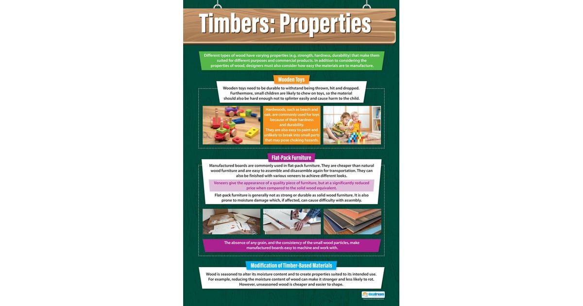 Timbers: Properties Poster - Daydream Education