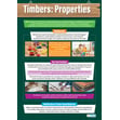 Timbers: Properties Poster