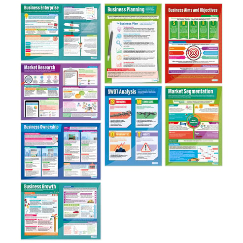 Business Decisions Posters - Set of 8