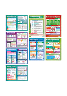 Business Decisions Posters - Set of 8