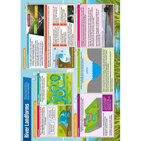 River Landforms Poster