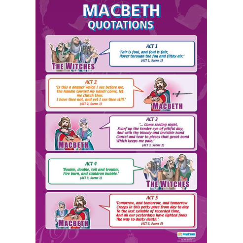 Macbeth Quotations Poster