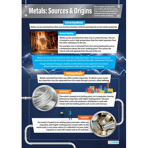 Metals: Sources & Origins Poster