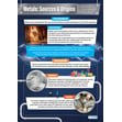 Metals: Sources & Origins Poster