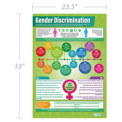 Gender Discrimination Poster