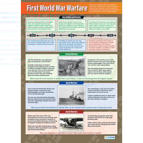 First World War Posters - Set of 4