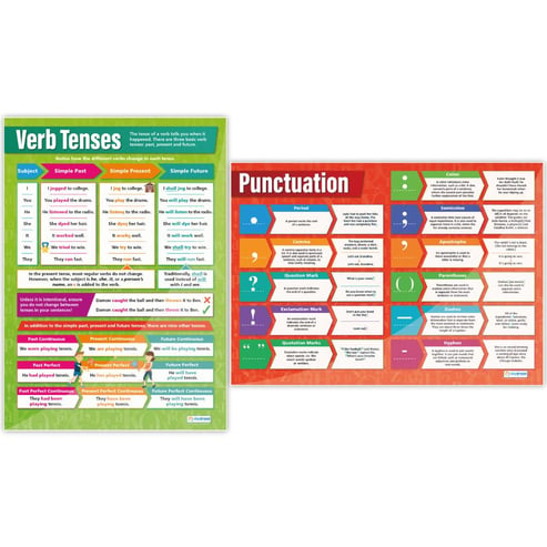 English Punctuation & Grammar Essentials Posters - Set of 4